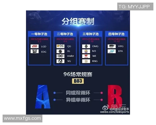 S15瑞士轮第四轮抽签结果揭晓GEN对阵TES引发热议与期待 S15瑞士轮第四轮抽签结果揭晓GEN对阵TES引发热议与期待