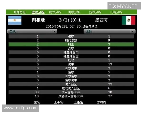 逆袭之战低控球率反转胜利倒数第一成功击败排名第十的对手