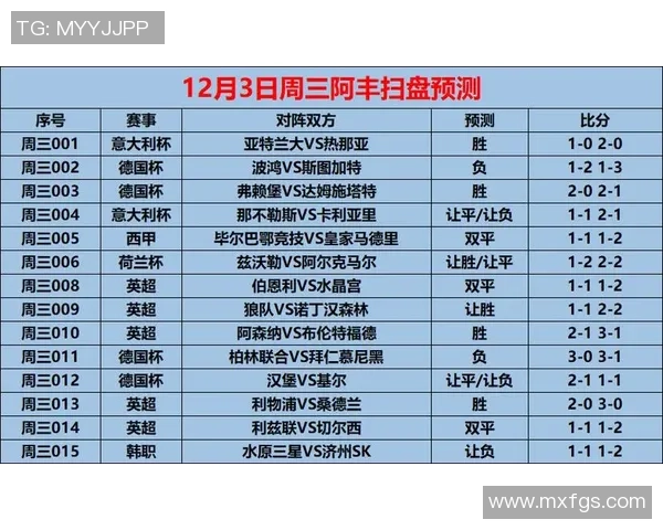 周三005西甲毕尔巴鄂竞技迎战皇家马德里赛前比分分析与预测